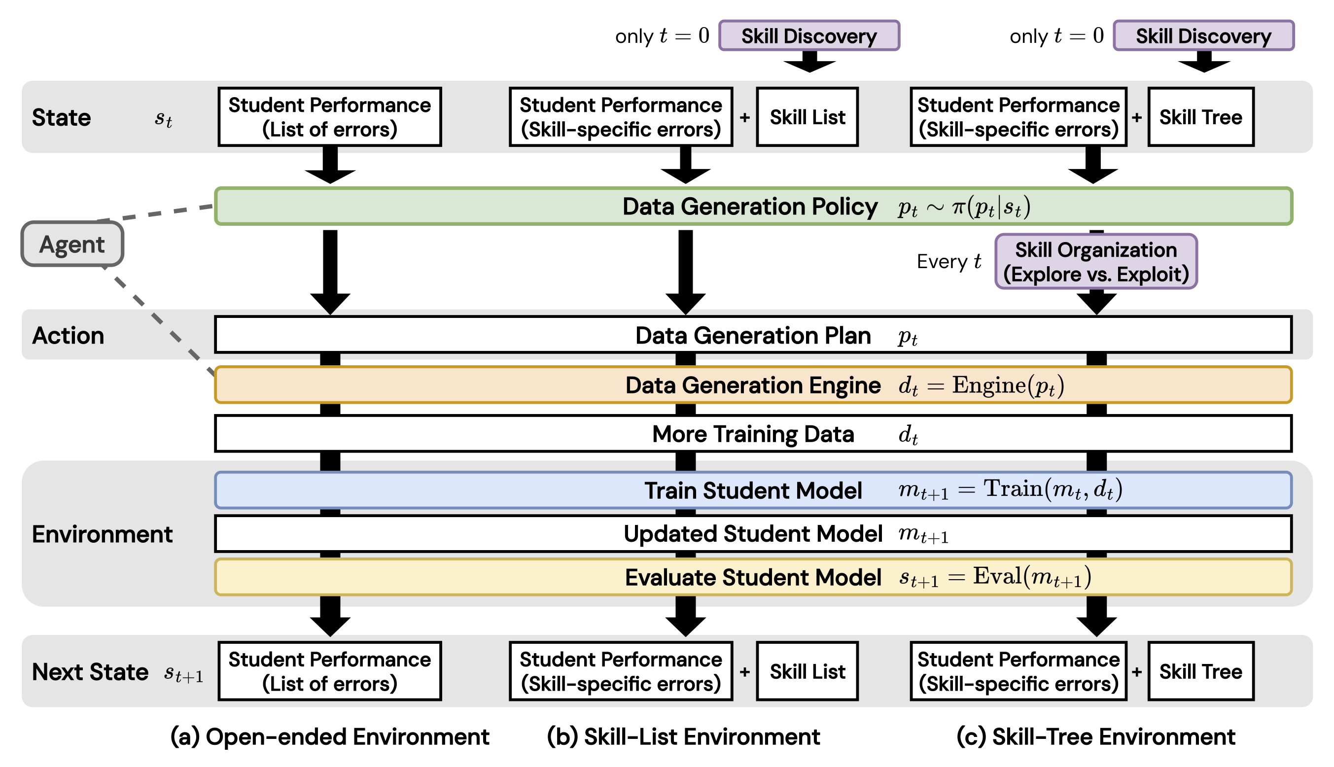 DataEnvGym Environments