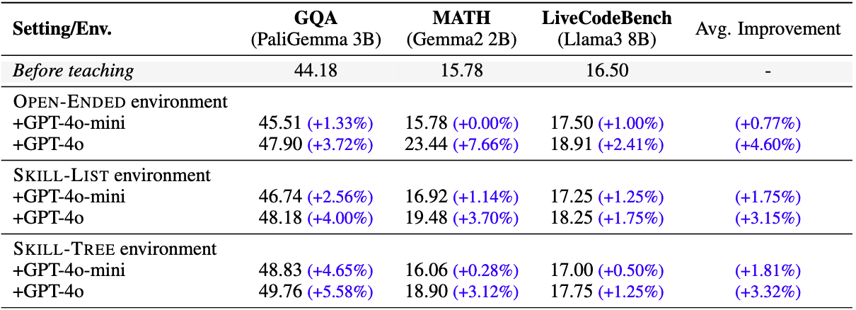 Primary Results Table